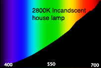 incandescent lamp spectrum