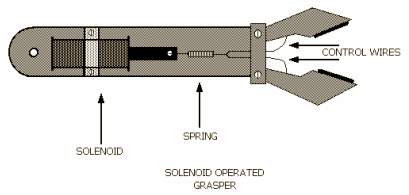 solenoid operated grasper