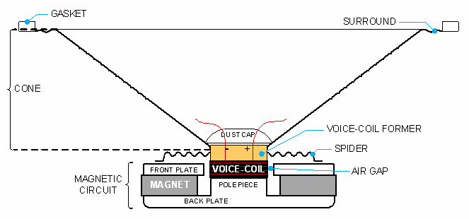 speaker diagram
