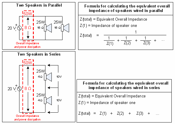 speaker impedance calculations